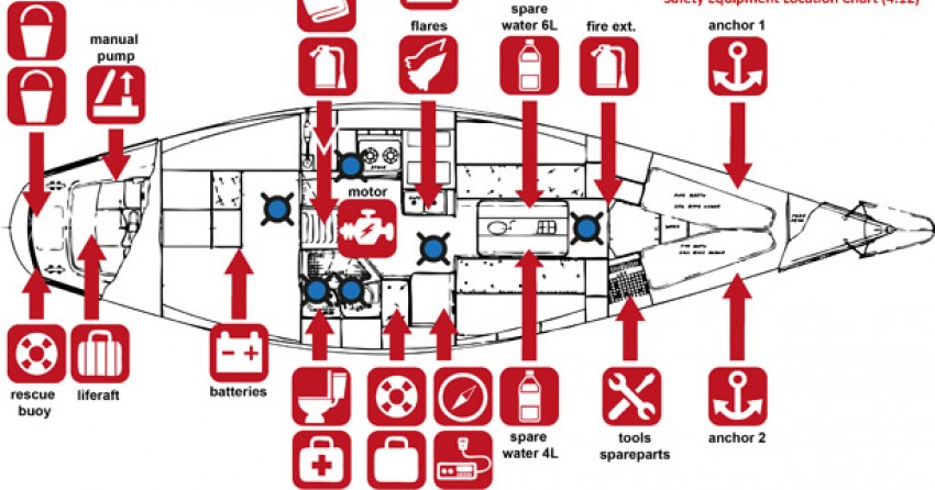 Safety Equipment Location Chart